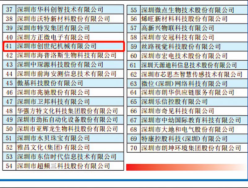 JDB电子精机荣获2019“深圳立异企业70强
