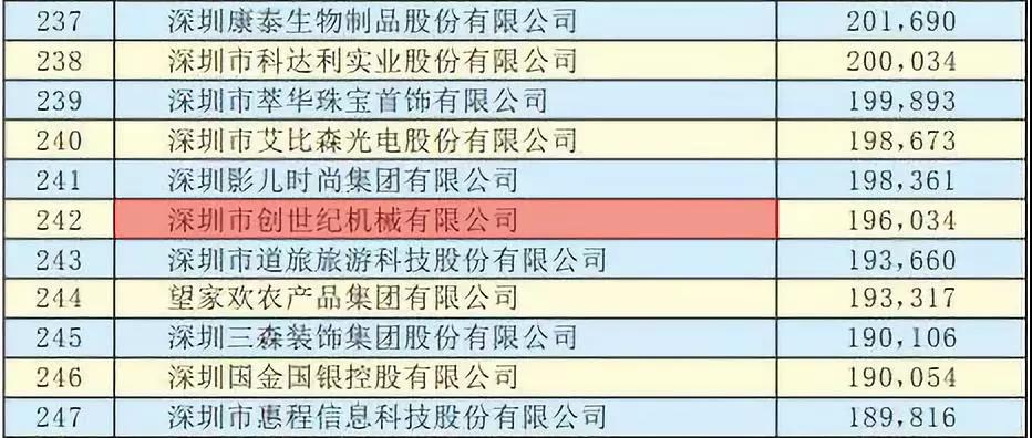 JDB电子精机获得2019深圳500强称呼
